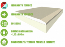 5 Pannelli Accoppiati in Cartongesso e Polistirene Estruso per Isolamento Termico/Acustico - 120x200xH 3,25 cm